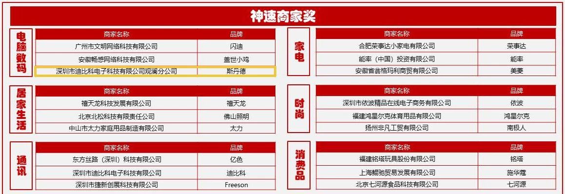 「喜报」斯丹德荣获京东2018年服务直通车优秀商家大奖!