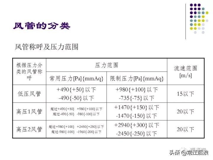 中央空调风管布局,风管式中央空调安装设计