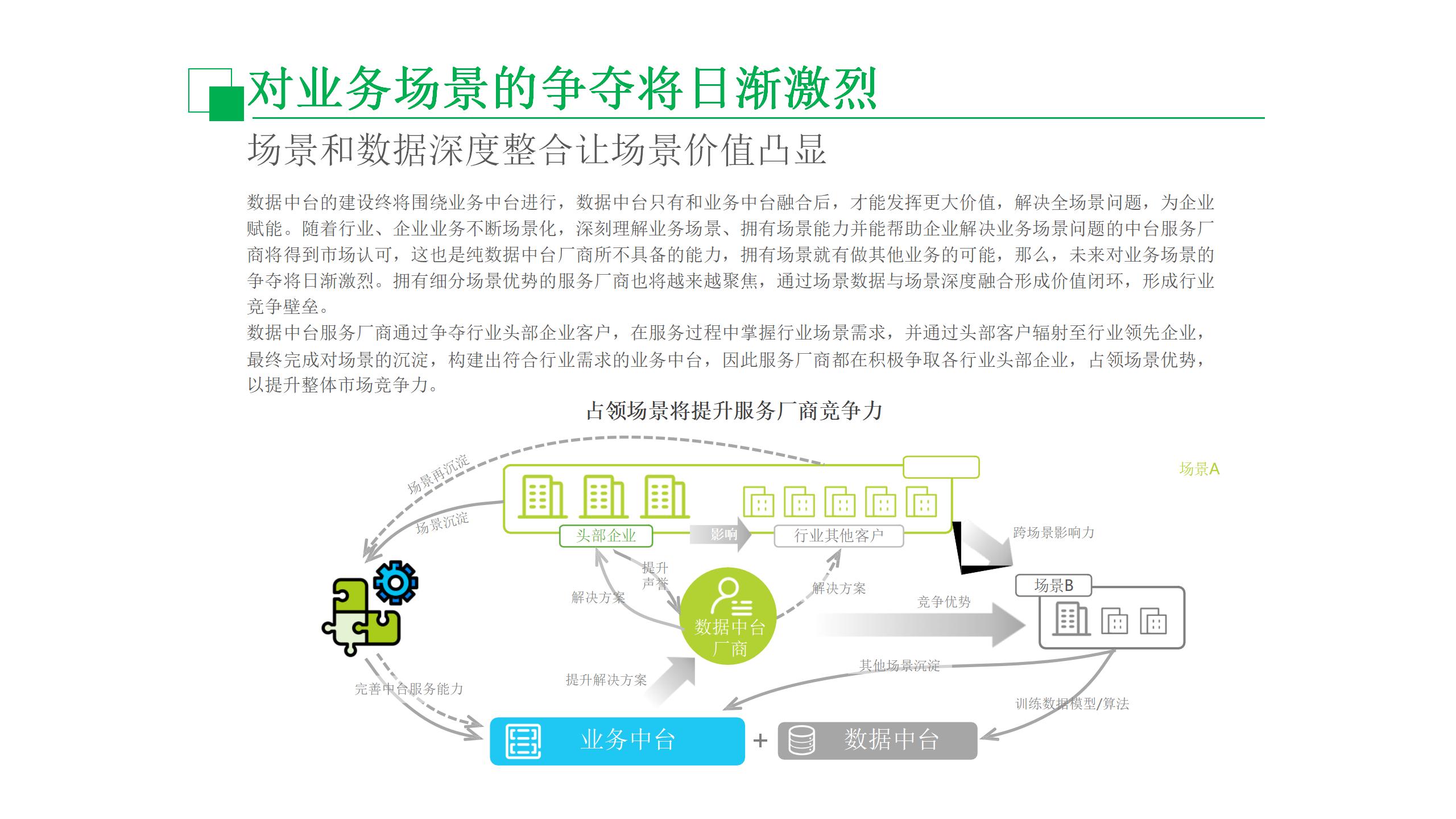 数据中台运营课程,数据中台运营培训