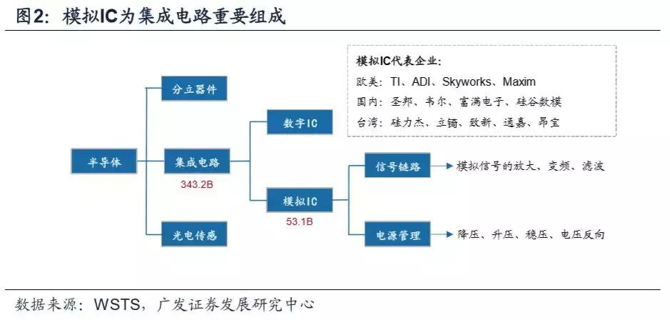 模拟ic主要厂商,模拟ic市场现状