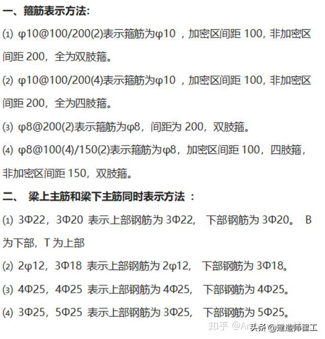cad钢筋图纸看图教学,钢筋图好复杂怎么看