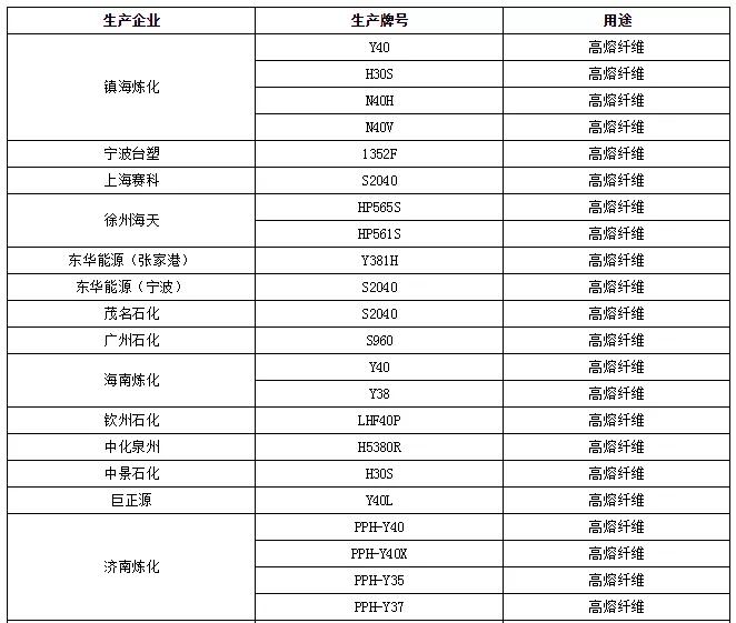 n95口罩医用湖北,n95防疫口罩