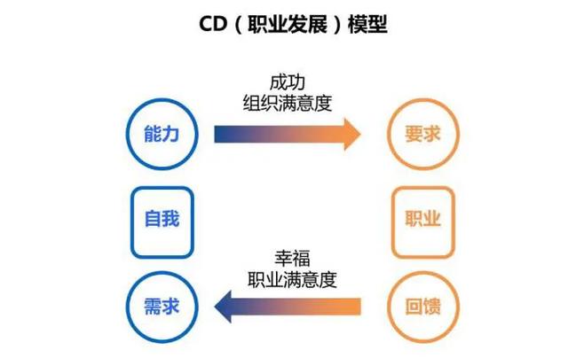 读大三了还能复读吗,上大学后感觉后悔想复读