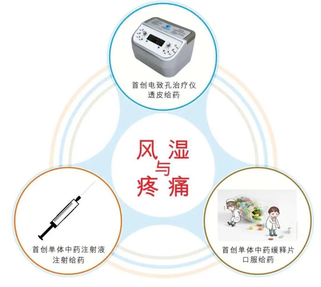 关节炎疼痛怎么治,关节炎疼痛中医解决最好办法