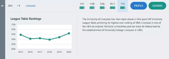 利物浦住宿条件,利物浦大学留学选择什么住宿