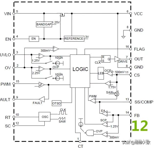 长虹LED屏显示屏,长虹电视屏维修逻辑板