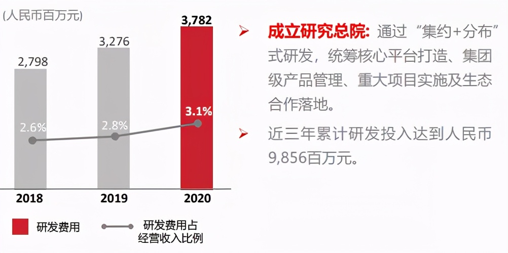 2019年中通服业绩,中通业绩最新消息