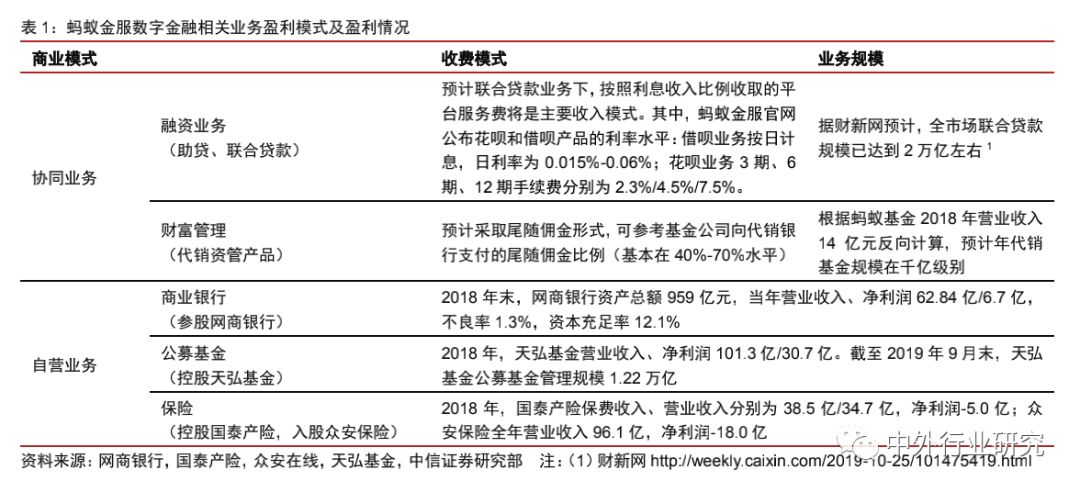 蚂蚁金服基金风险评估,蚂蚁金服的信用评估和风险