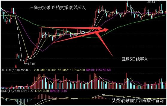 为什么自己总做不好股票,短线介入强势股方法技巧