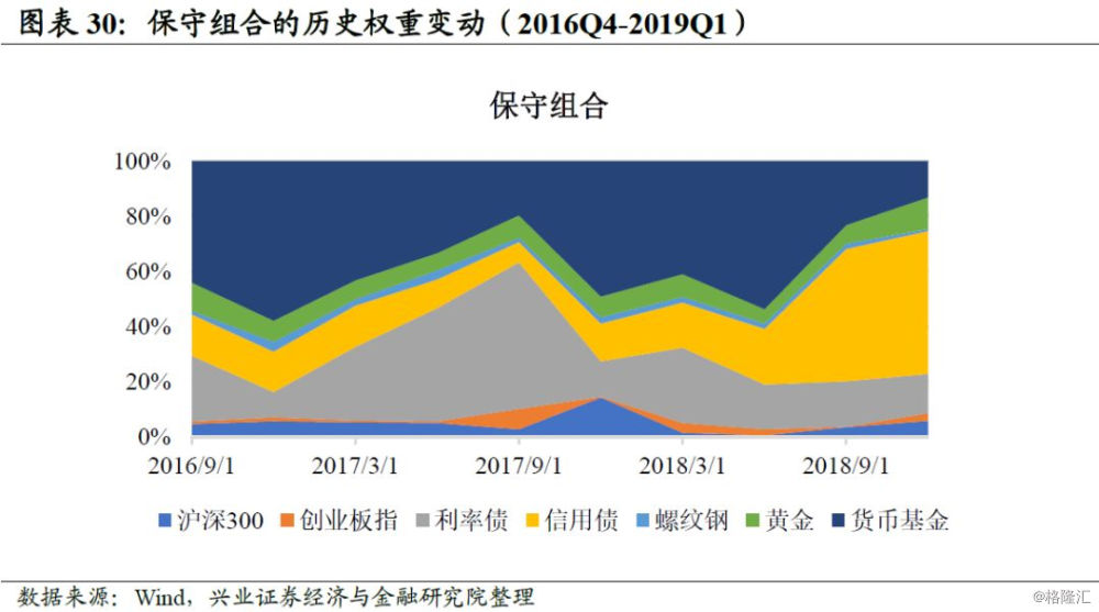 资本配置和资产选择什么更重要,资产配置四步法第一步
