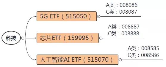 恒生etf操作策略,恒生etf根据什么涨跌