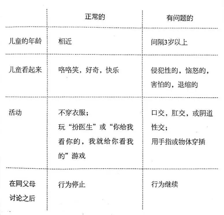 儿童性教育究竟该咋做?这篇堪称教科书级的文章,手把手教你