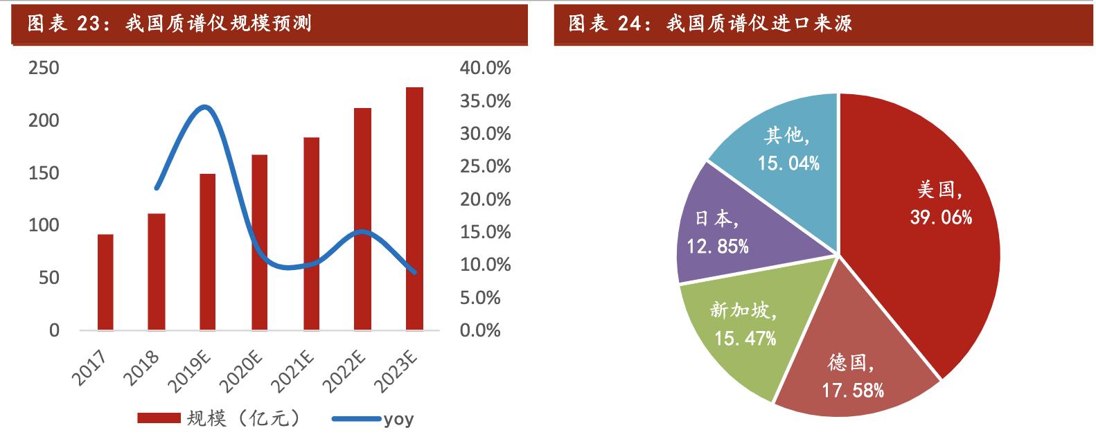 聚光科技深度分析,聚光科技半导体设备