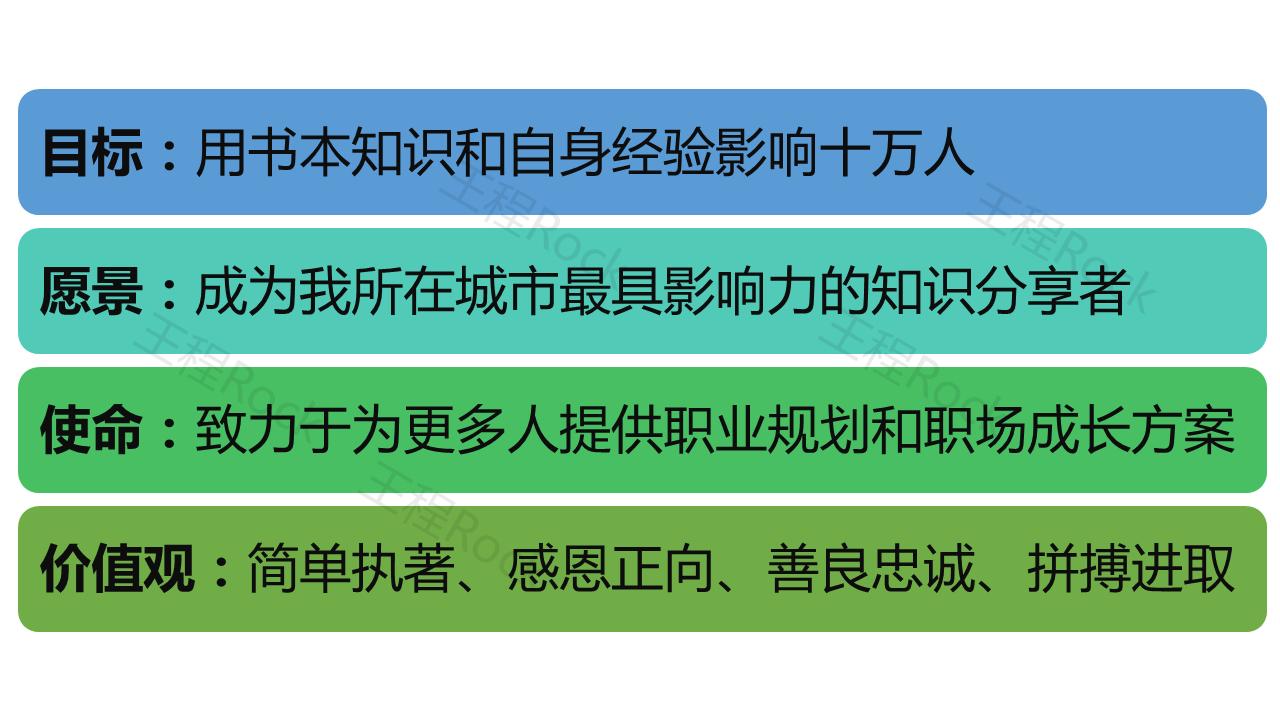 大学生做好职业规划少走人生弯路,一年职业规划怎么做到简单一点