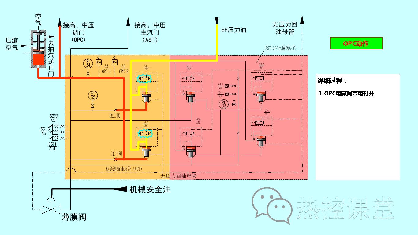 电厂冷却塔工作原理动画演示,电厂三通阀原理动作示意图