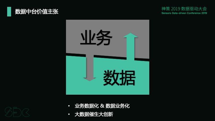 广电大数据可视化项目实战,广电大数据处理与可视化