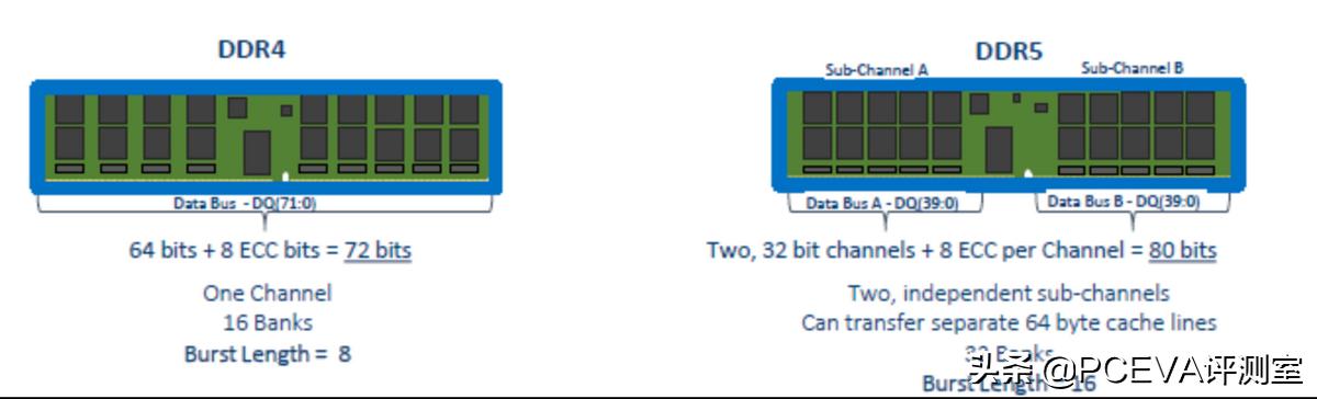 ddr5内存值得买吗,颜值高又稳定的ddr5内存