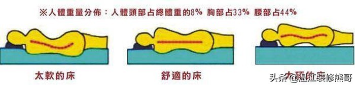 2000-3000的床垫如何选购,湖南myrna席梦思床垫如何选购