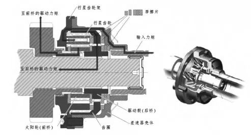 为什么说奥迪的四驱是世界上最好的四驱？
