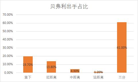 帕特里克贝弗利的防守,帕特里克贝弗利09年的次轮秀