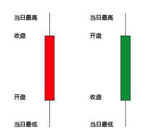 蜡烛图k线图高级技术分析,蜡烛图k线图基础知识