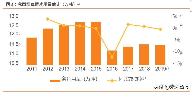 草烟是什么,草烟属于什么烟