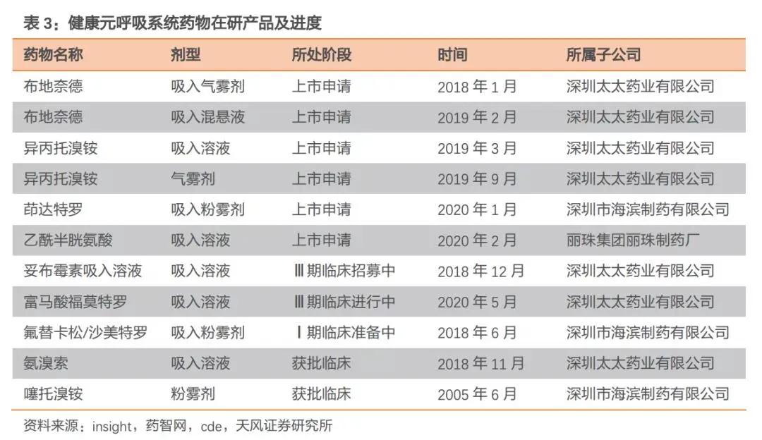 600380健康元最新消息,健康元600380