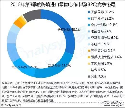 代购是什么行业,代购的客源怎么发展