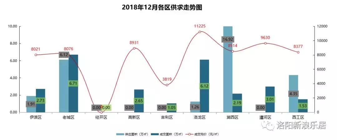 洛阳各小区房价排行榜,洛阳市房价现房