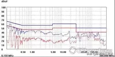 开关电源设计中，这64个细节你得注意！