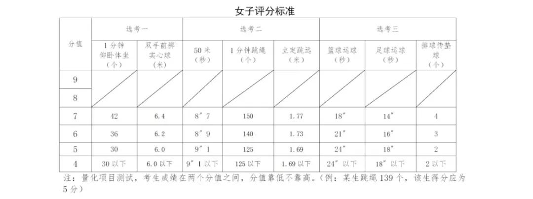 今年靖江体育中考总分,2022靖江中考各学校成绩
