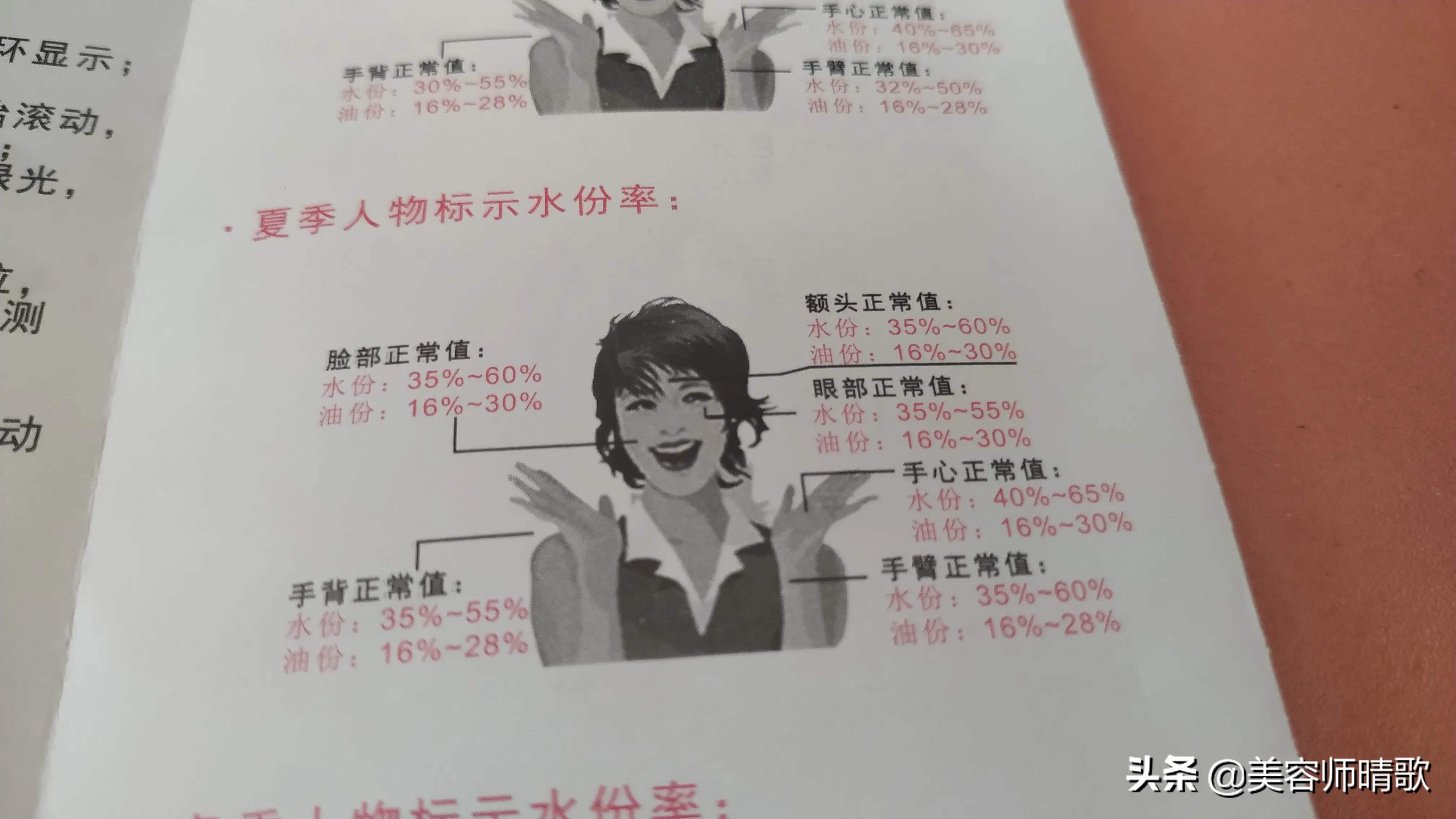 四款好用面膜推荐图,平价大牌面膜排行榜哪款好用有效