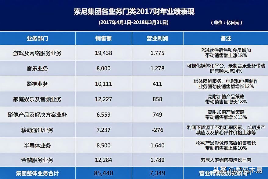 ps5快出来了该不该买ps4,ps4以及ps5