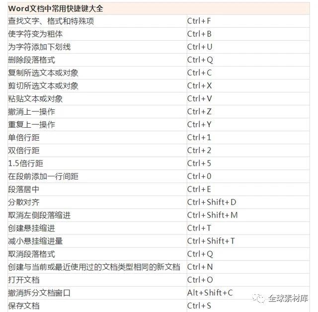 wordexcelppt新手到高手,wordexcelppt2016从新手到高手