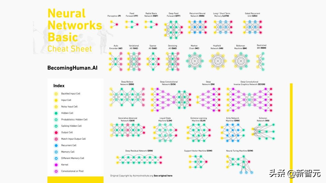 神经网络与深度学习实战电子版,机器学习人工神经网络分析总结
