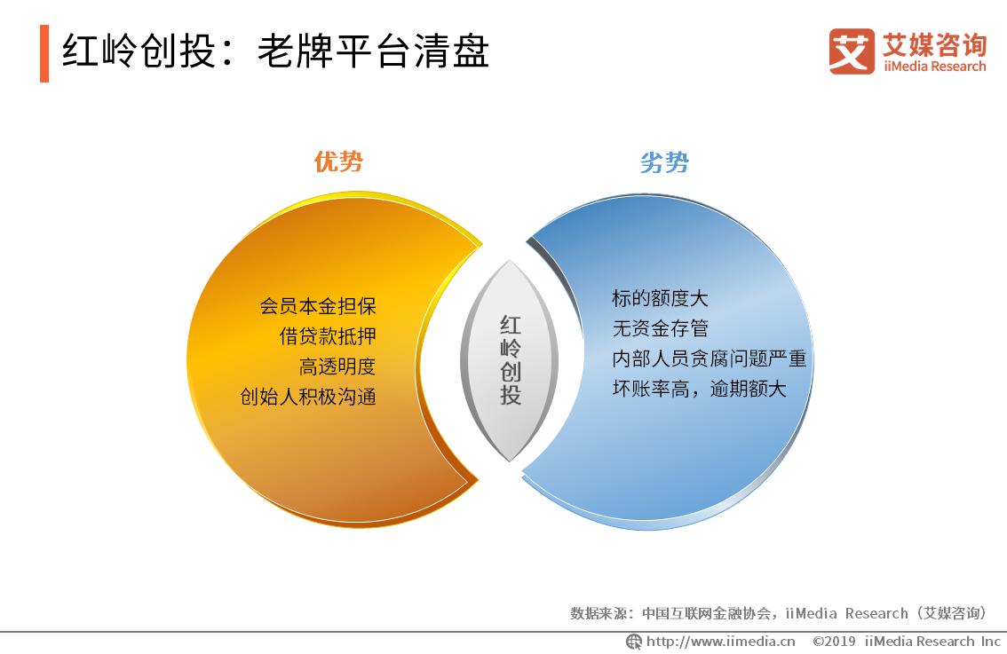 p2p转型助贷可以吗,p2p转型助贷新规