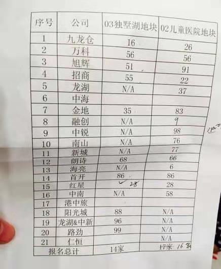 唐宁府最好地段,红旗路唐宁府