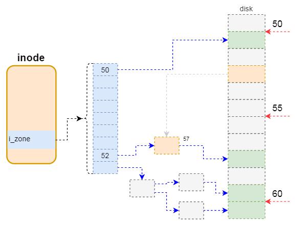 linux查看文件系统是ext3还是ext4,Linux文件系统ext4