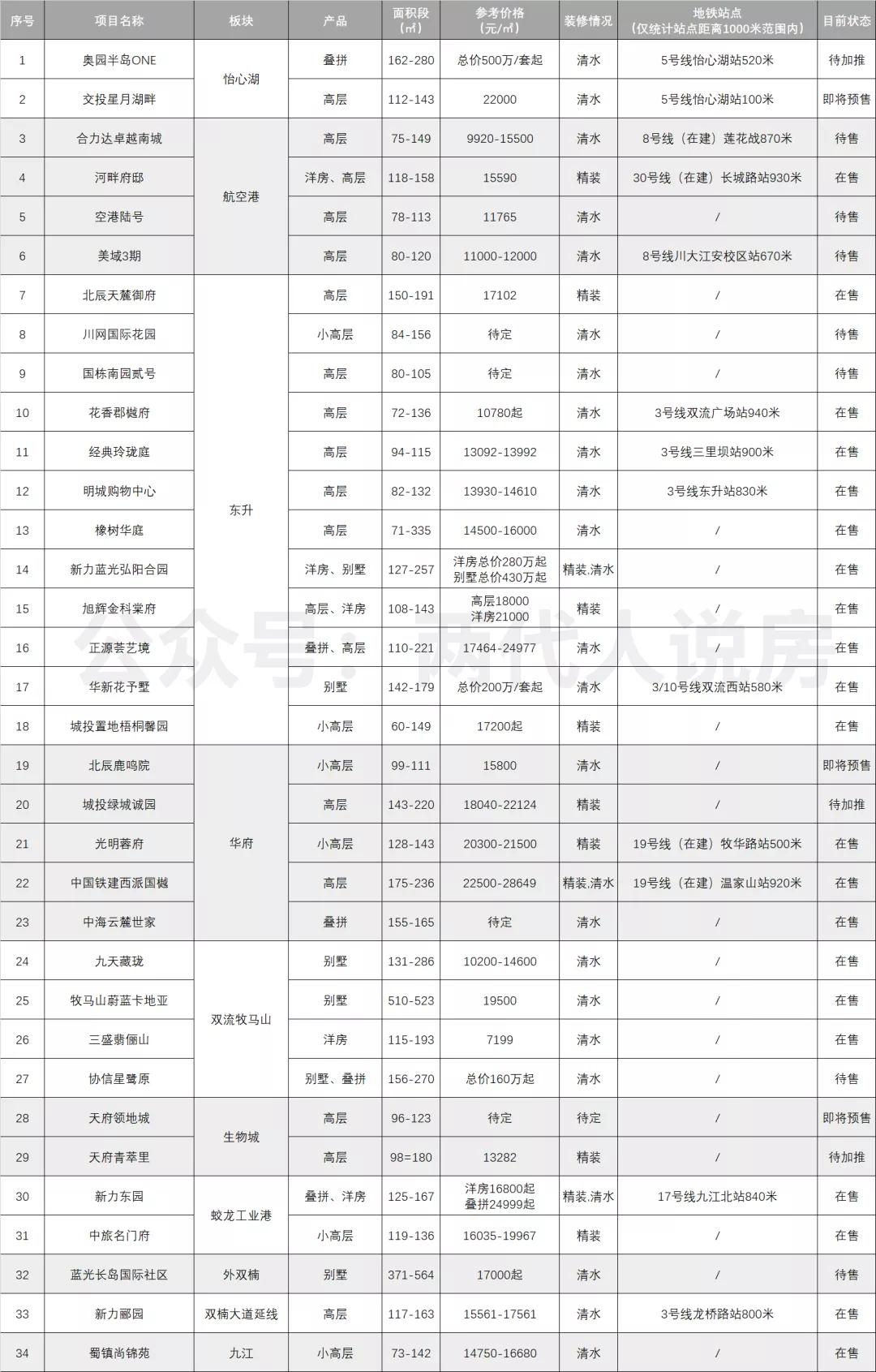 买房宝典,购房宝典系列全套