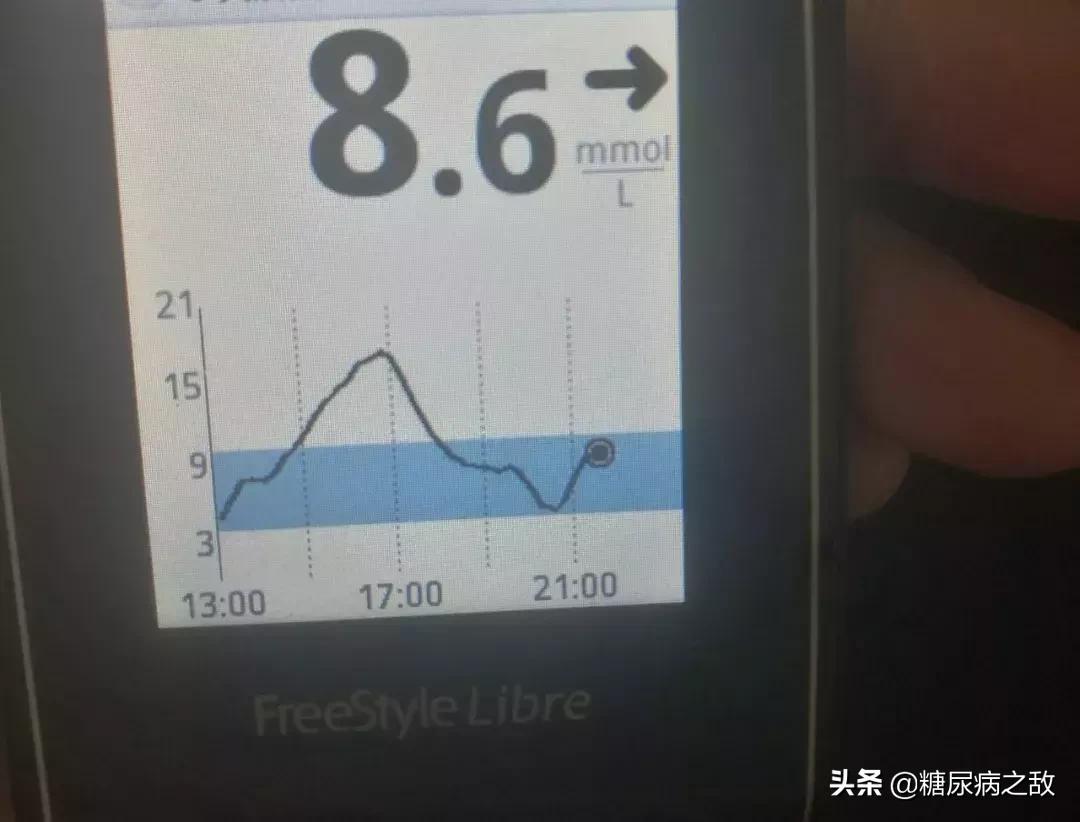 血糖到下午就升高怎么回事,下午2点血糖升高