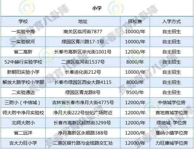 为什么家长送孩子到辅导班好,为什么有些家长送孩子去体校