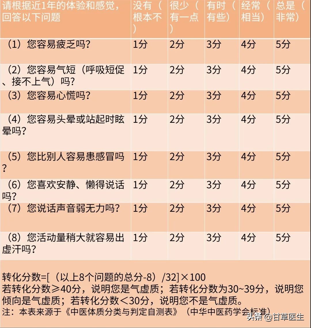 胸闷气短头晕四肢酸软乏力怎么办,胸闷气短身体乏力可能是哪些疾病