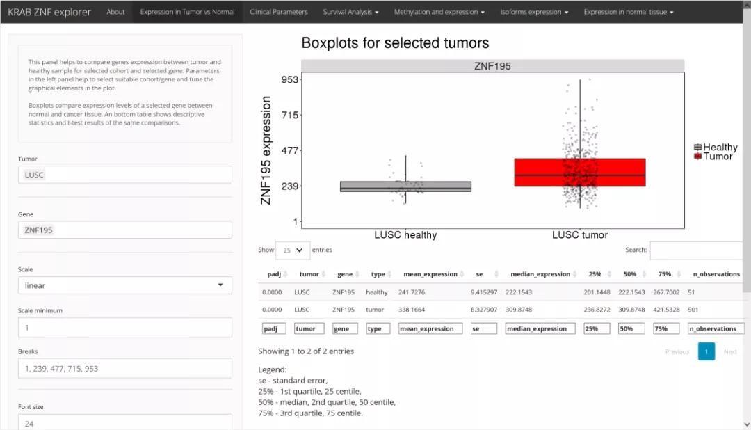 生信分析常用数据库,生信分析用哪个数据库
