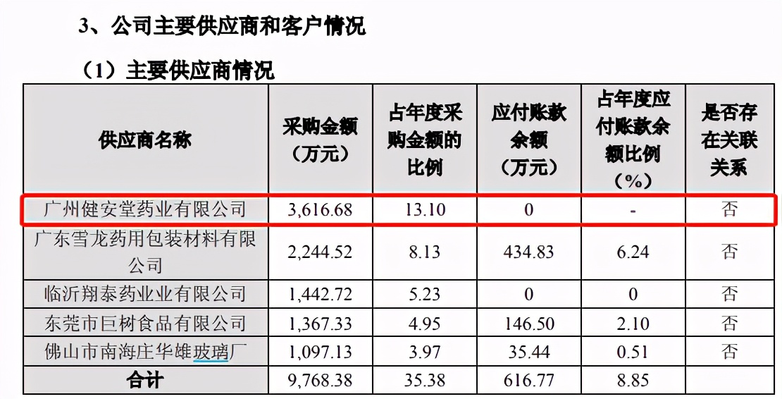香雪制药能维持多久,香雪制药集团靠谱吗