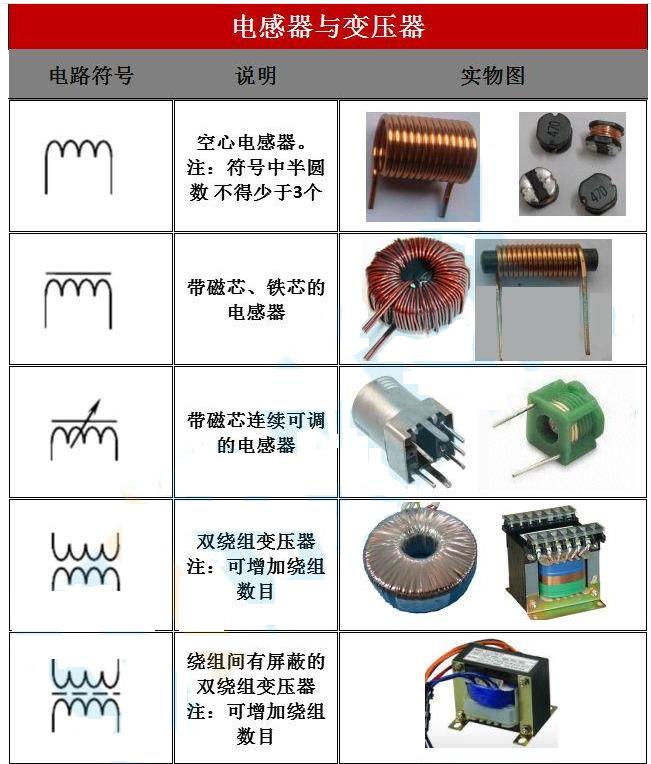 老孙零基础教你学电工,零基础学电工带你入门到精通