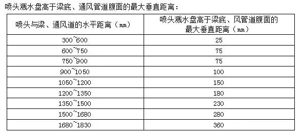 消防排烟系统施工方案,特殊消防设计技术