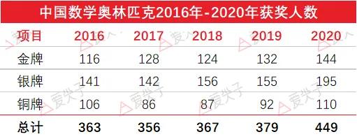 2021全国高中竞赛,全国高中数学联赛考哪些内容