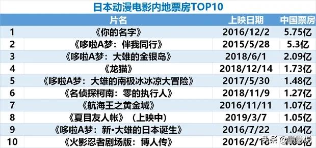 神龙斗士2020年新作,神龙斗士出新番