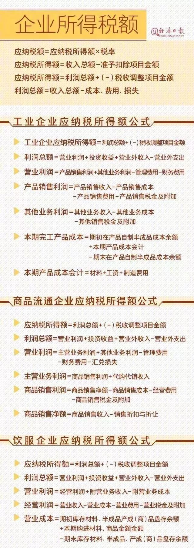 收藏2023年18个税种最全的税率表,税的计算方法大全