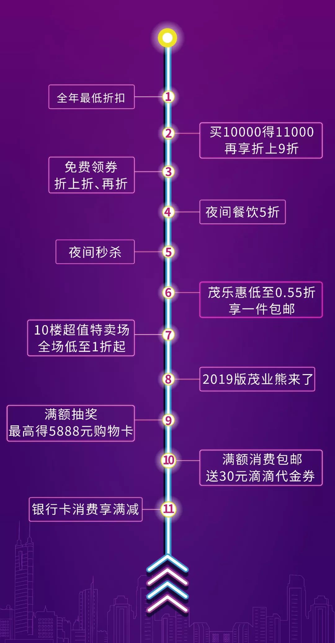 耐克阿迪全场低至全部特惠,阿迪耐克疯狂特卖一折起